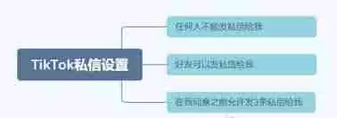 tiktok如何添加联系人朋友-tiktok添加联系人朋友的方法