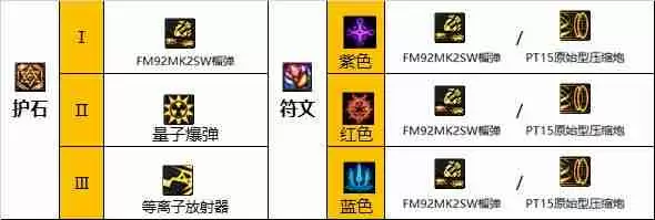 DNF女大枪110版本装备是什么-地下城与勇士110级女大枪毕业装备展示[多图]