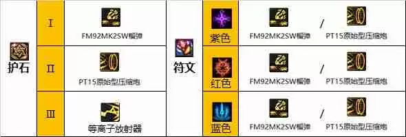 DNF女大枪110版本装备是什么-地下城与勇士110级女大枪毕业装备展示[多图]