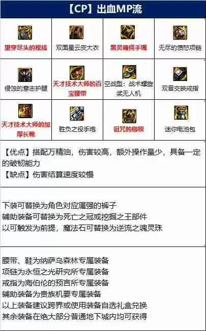 DNF女大枪110版本装备是什么-地下城与勇士110级女大枪毕业装备展示[多图]