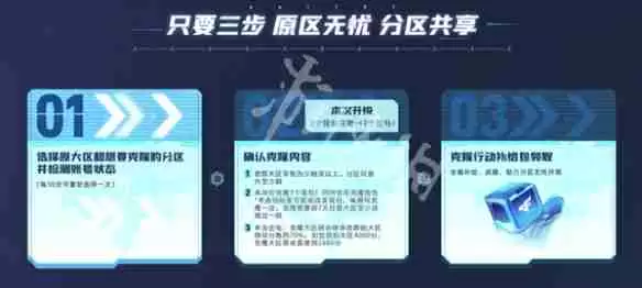 cf克隆是永久的吗-cf克隆是不是永久的