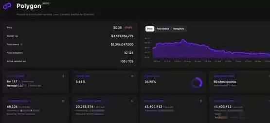 MATIC升级为POL会带来哪些改变 有何影响
