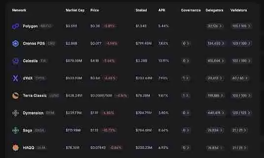 MATIC升级为POL会带来哪些改变 有何影响