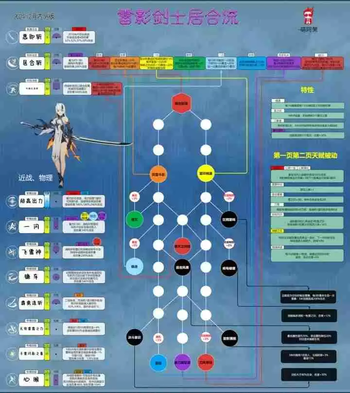 星痕共鸣雷影剑士职业指南-星痕共鸣雷影剑士职业怎么玩