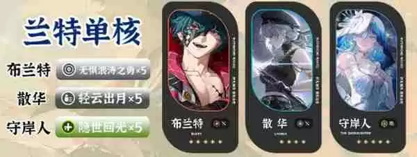 鸣潮布兰特顶级配队攻略 五大流派输出阵容一键抄作业