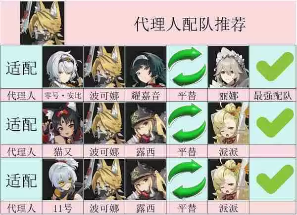 绝区零波可娜物理击破流培养全攻略:零基础速成毕业指南