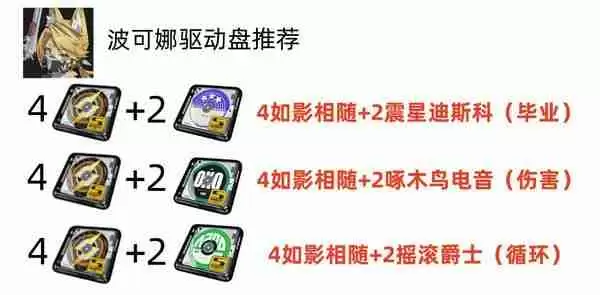 绝区零波可娜物理击破流培养全攻略:零基础速成毕业指南