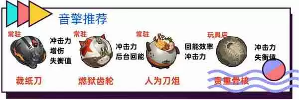 绝区零波可娜物理击破流培养全攻略:零基础速成毕业指南