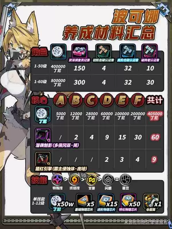 绝区零波可娜物理击破流培养全攻略:零基础速成毕业指南