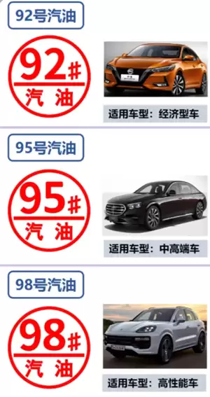 98号油用于什么车 98号油和95号油有什么区别