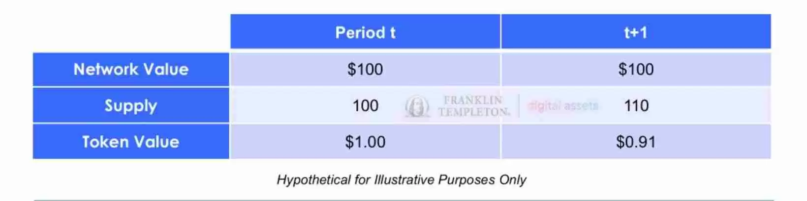 对区块链而言，质押奖励是区块链的隐形成本？