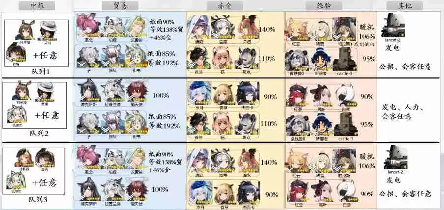 明日方舟基建排班表2025最新版