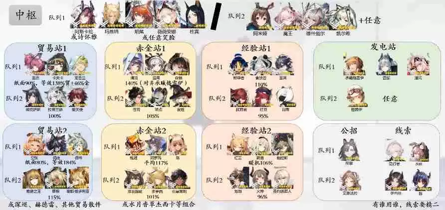 明日方舟基建排班表2025最新版