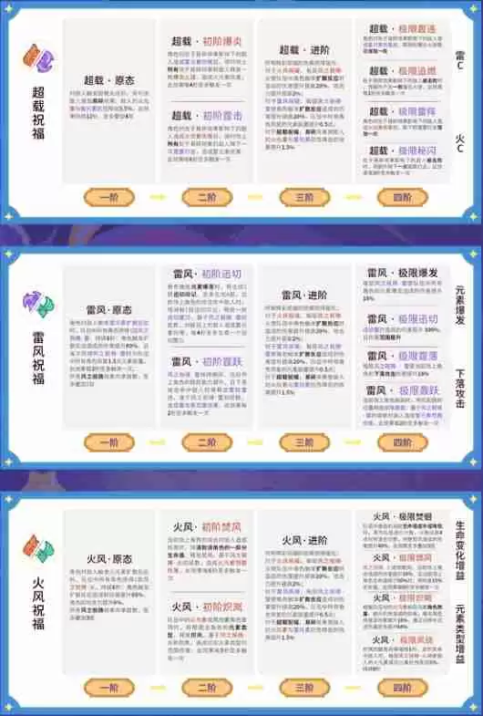 原神5.5幻想真境剧诗Ⅰ全辉彩祝福效果