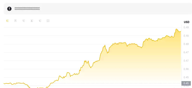 2025年01月02日Polygon币价格