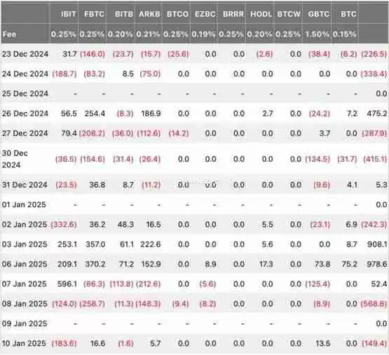 Bitfinex预测：未来数周至数月比特币可能进入震荡格局