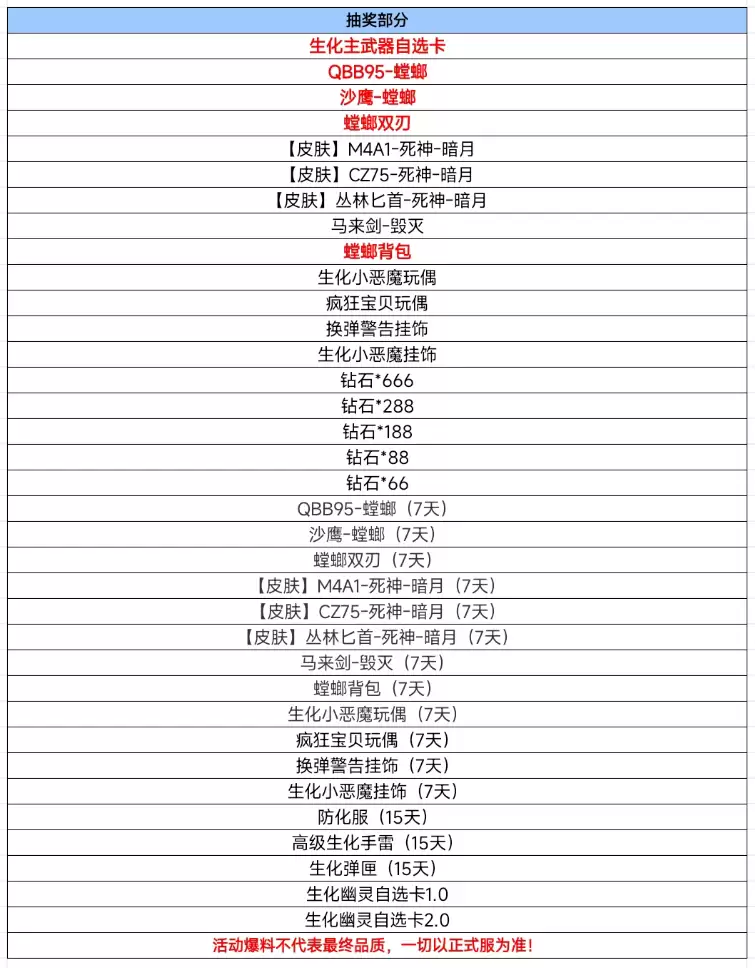 【活动爆料】集结！QBB95-螳螂携海量主题神器降临生化夺宝！