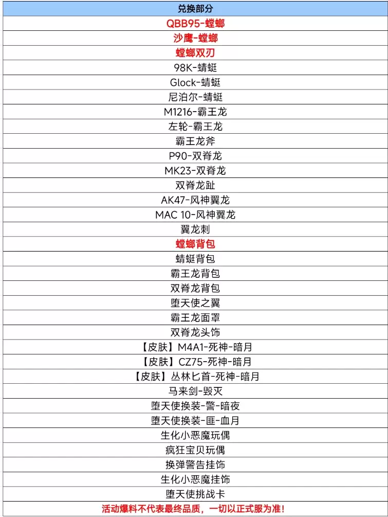 【活动爆料】集结！QBB95-螳螂携海量主题神器降临生化夺宝！