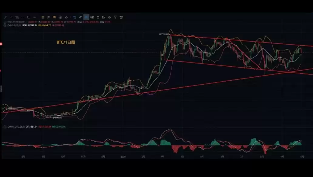 10月1号国庆节比特币，以太坊最新行情分析参考和操作思路