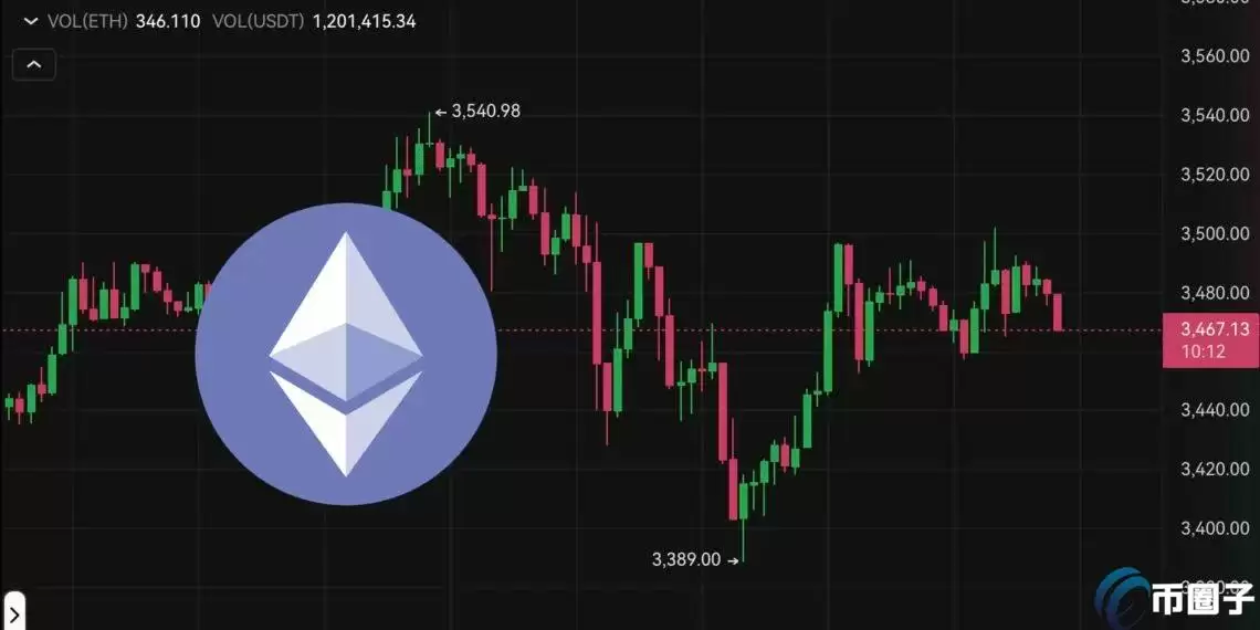 灰度以太坊现货ETF首日净流出4.8亿美元!ETHE抛压会持续多久?