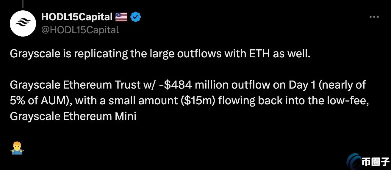 灰度以太坊现货ETF首日净流出4.8亿美元!ETHE抛压会持续多久?