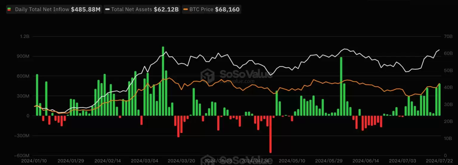 灰度以太坊现货ETF首日净流出4.8亿美元!ETHE抛压会持续多久?