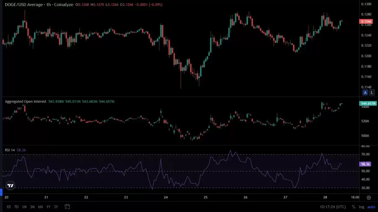 狗狗币价格逆势暴涨5%，DOGE币未来价格分析