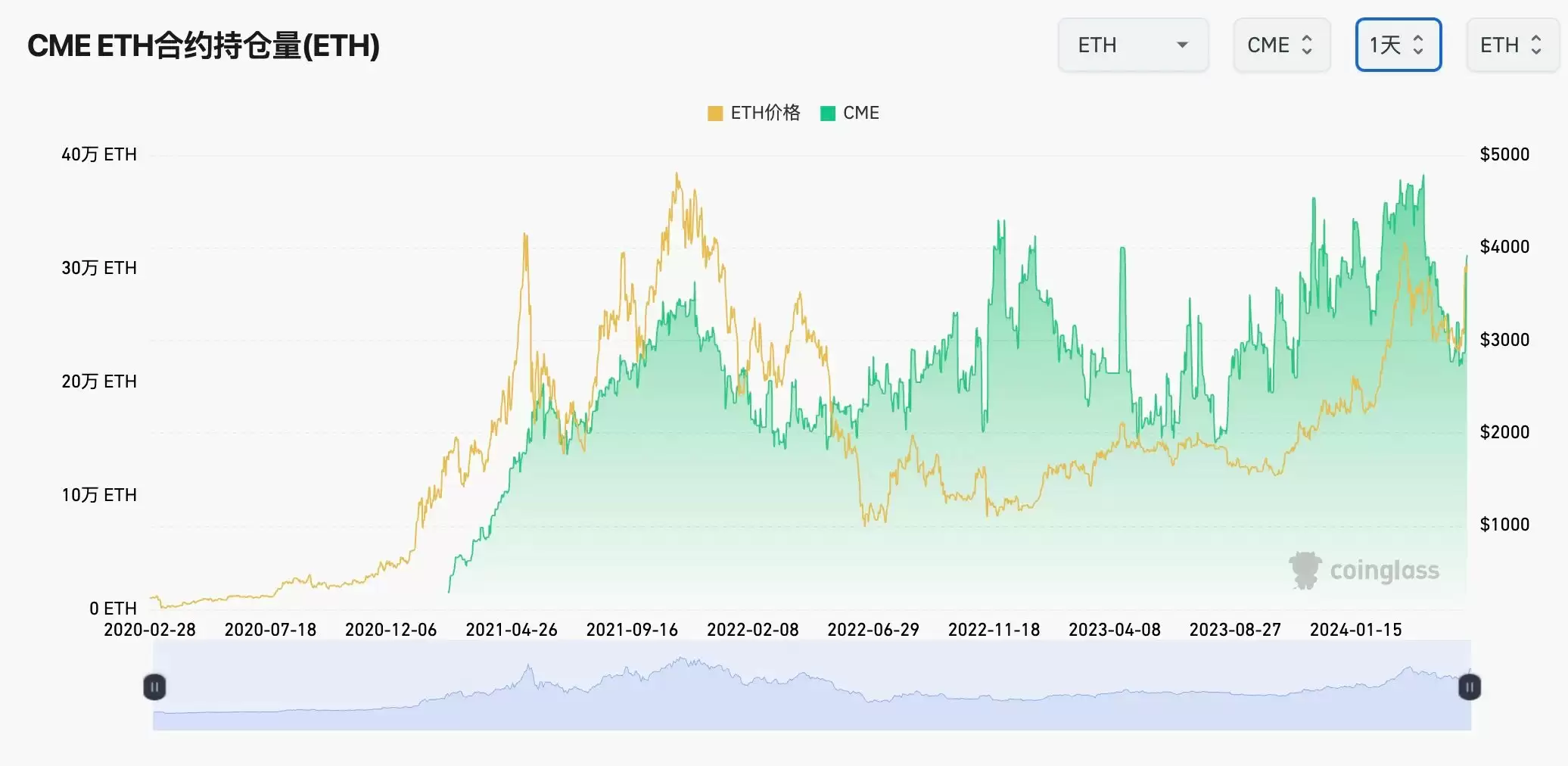 FIT21接近立法成功 ETH/ETF通过是否能引领衍生品市场变革