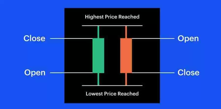 怎样看懂币圈k线走势图？几个小技巧分享