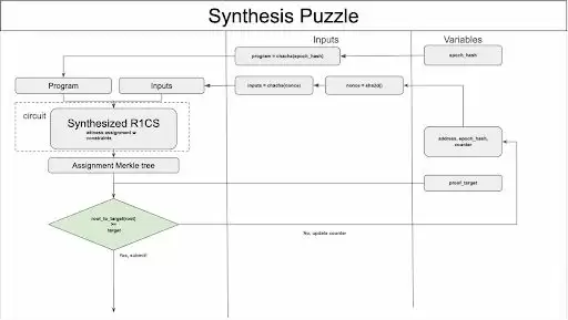 什么是Aleo区块链隐私保护项目？Aleo最新全面解读