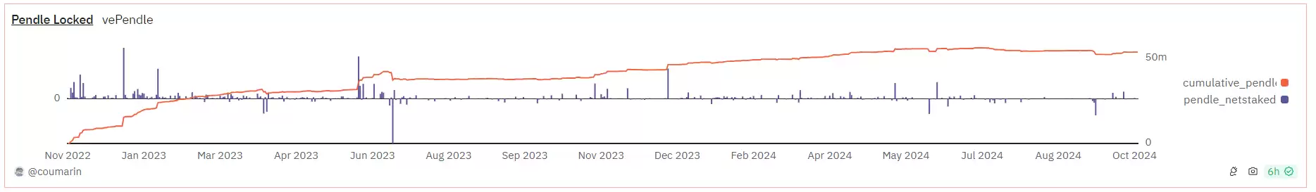 Pendle的兴衰与未来：深度解析协议机制、市场叙事与投资策略