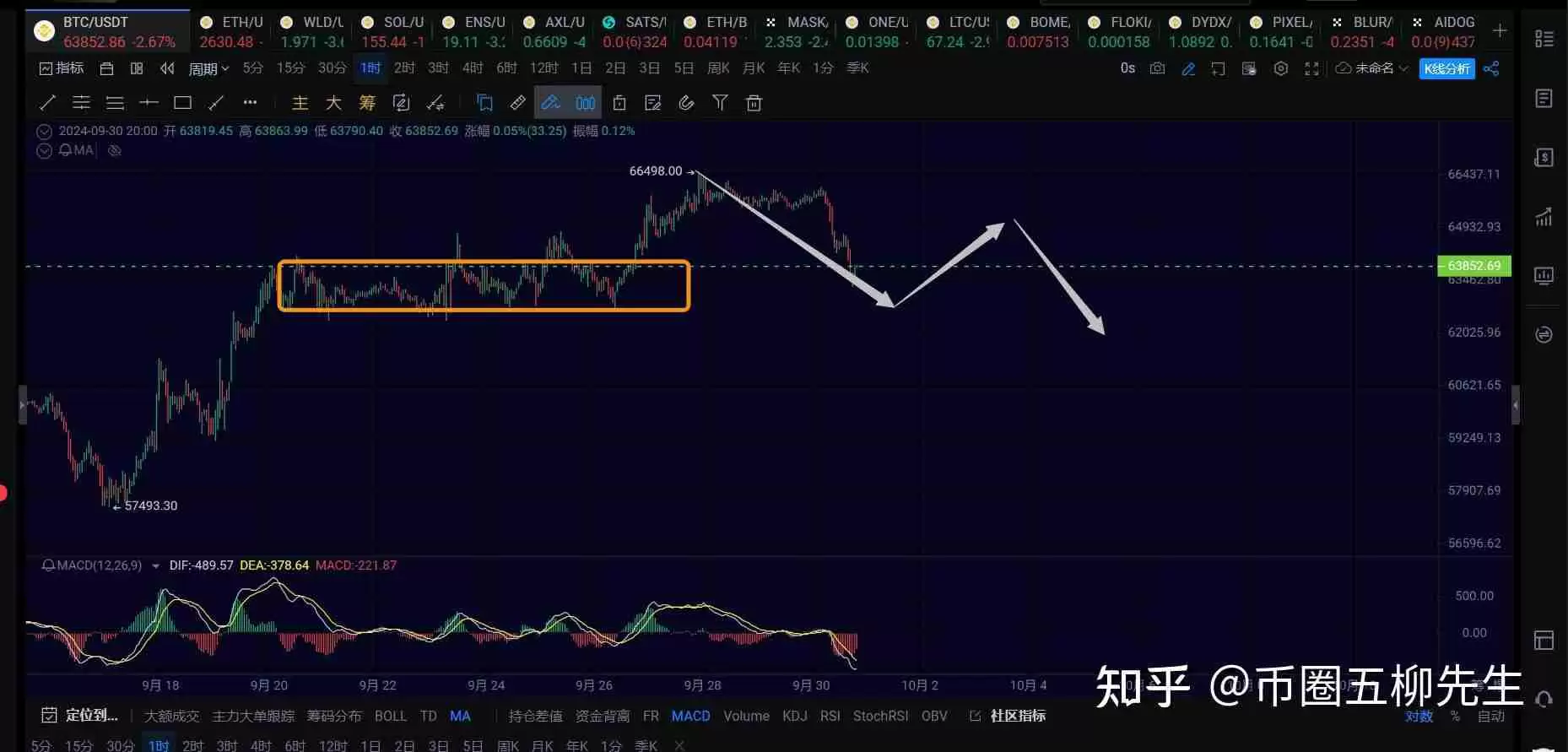 行情分析之比特币正在运行一笔4h级别回调，耐心等待结构走完