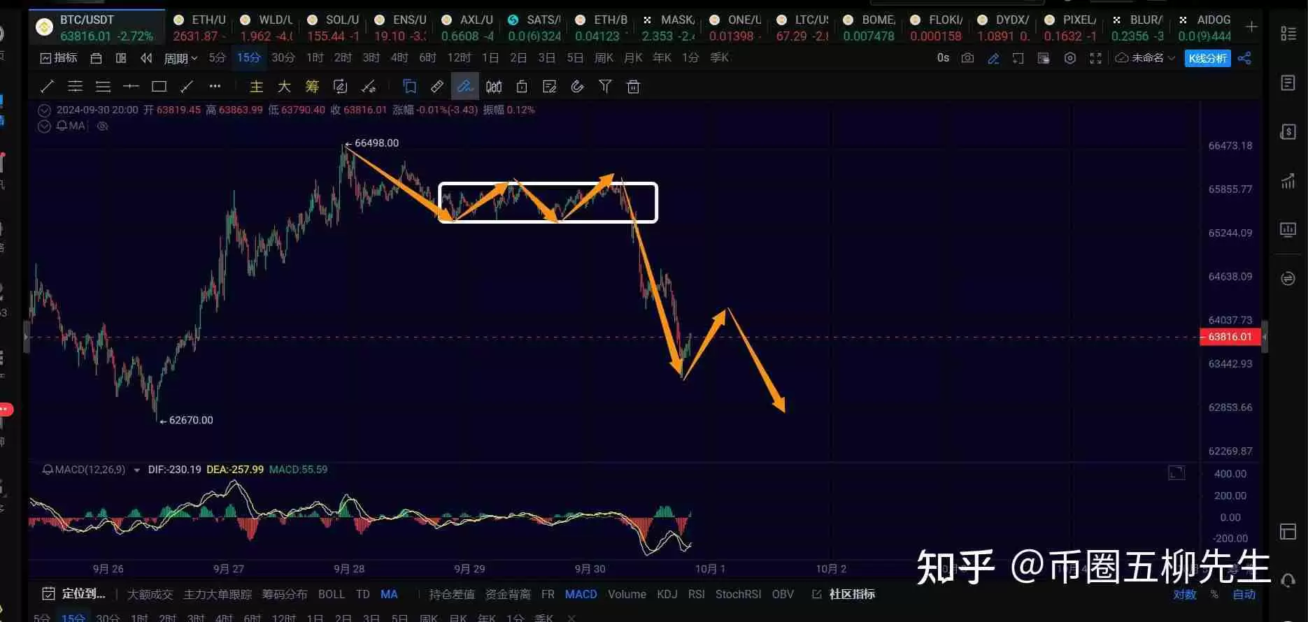 行情分析之比特币正在运行一笔4h级别回调，耐心等待结构走完