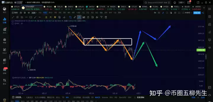 行情分析之比特币正在运行一笔4h级别回调，耐心等待结构走完