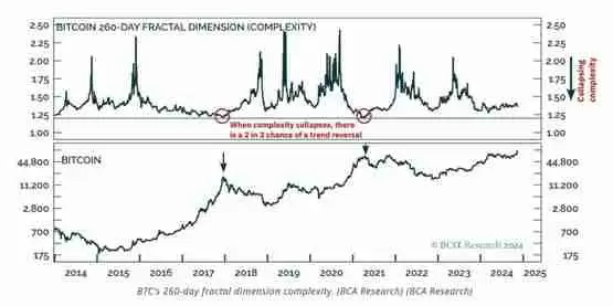 比特币叩关9.9万美元、以太坊回神Layer2齐涨！BCA Research：还有翻一倍空间