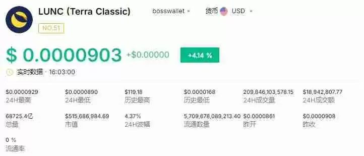 LUNC币能涨到1美元吗?LUNC币有升值潜力吗?