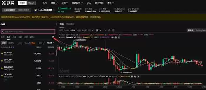 LUNC币能涨到1美元吗?LUNC币有升值潜力吗?