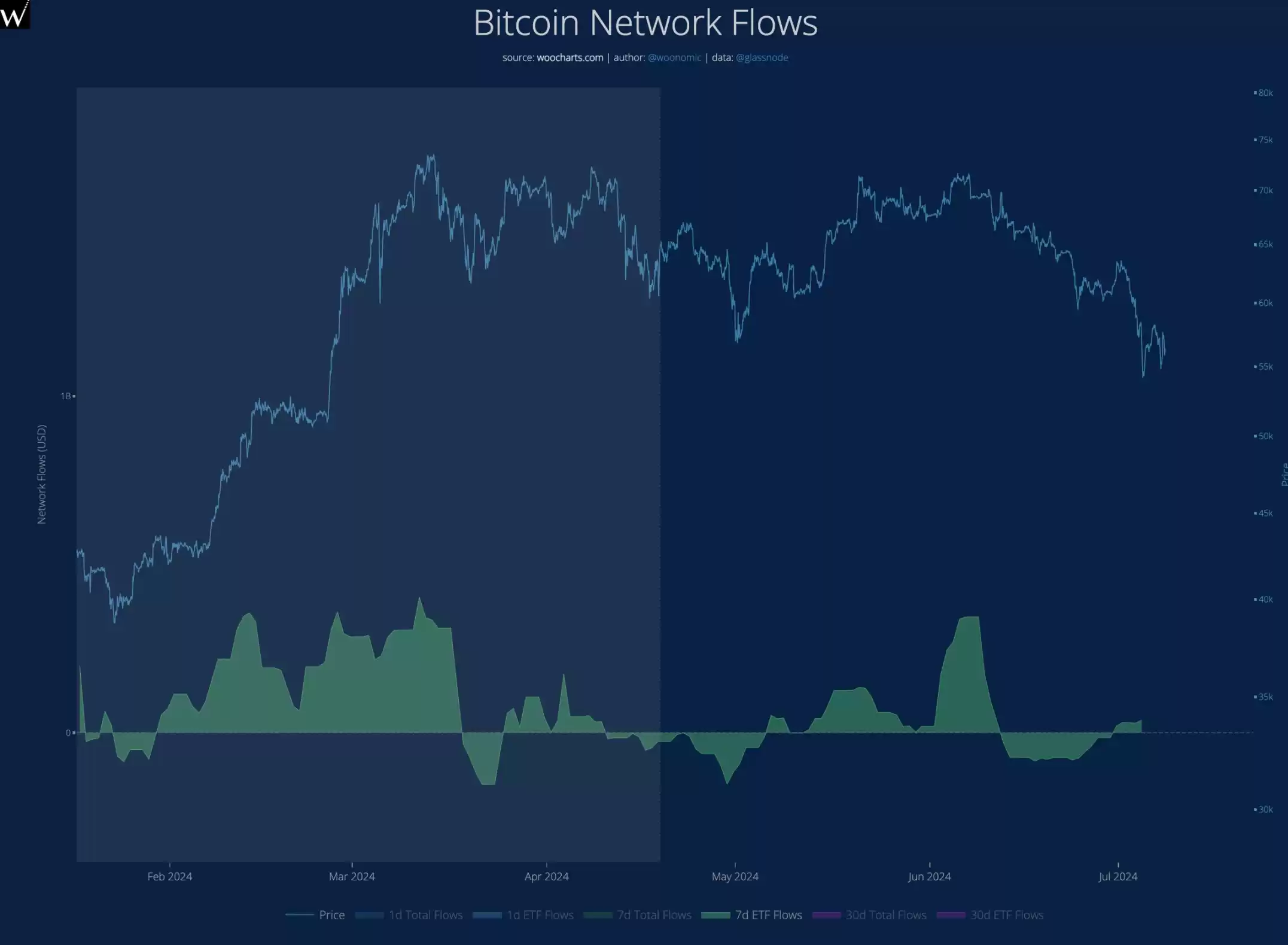 9大数据剖析市场:牛市还在,抄底资金悄然布局