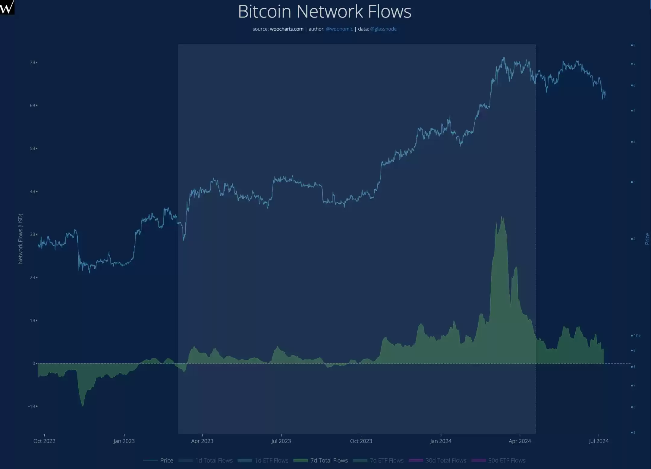 9大数据剖析市场:牛市还在,抄底资金悄然布局