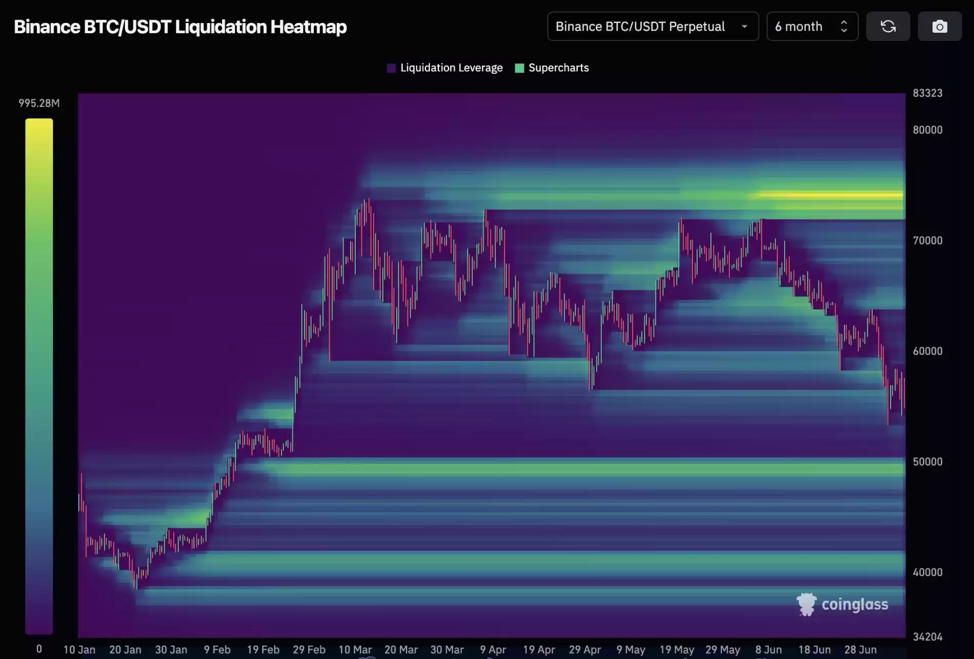 9大数据剖析市场:牛市还在,抄底资金悄然布局