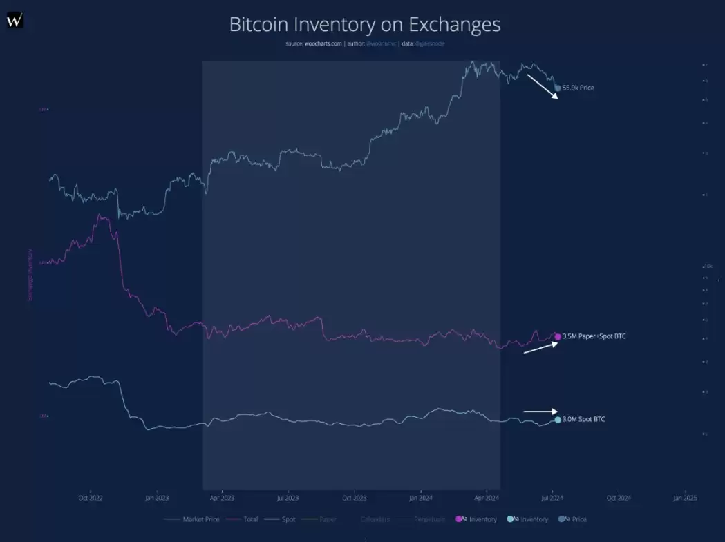 9大数据剖析市场:牛市还在,抄底资金悄然布局