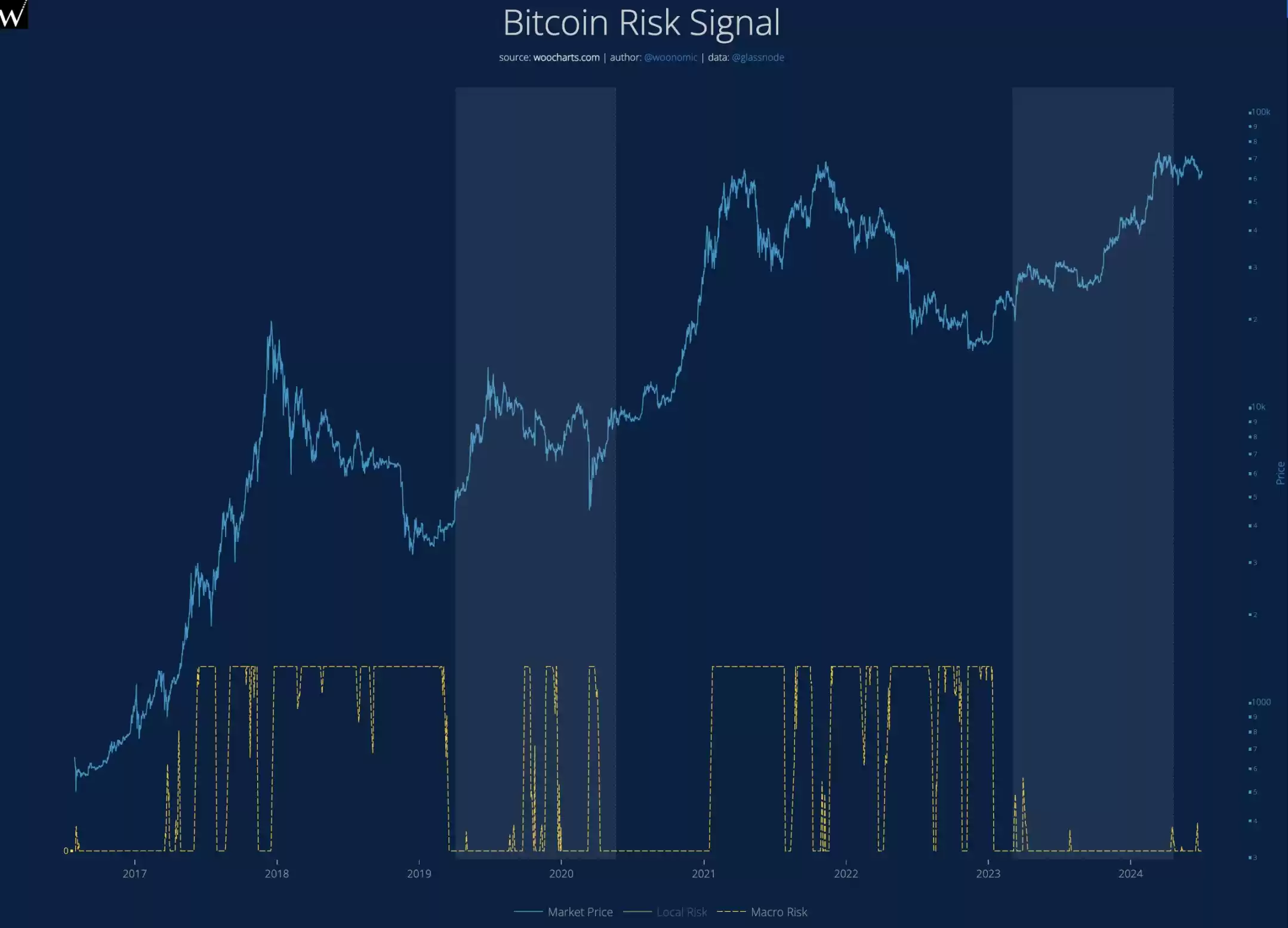 9大数据剖析市场:牛市还在,抄底资金悄然布局