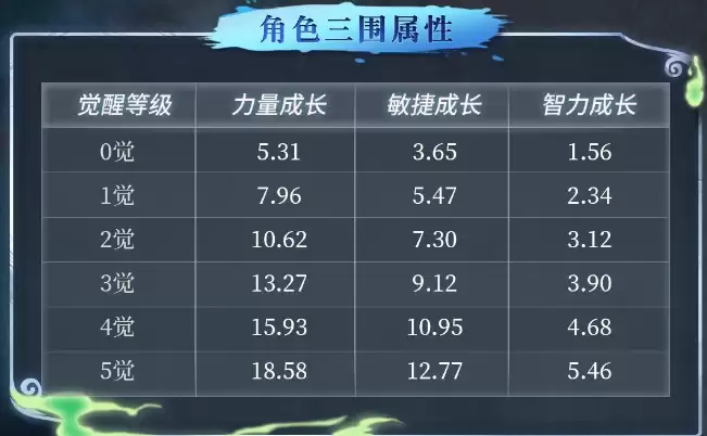 《航海王启航》SP骨头吉档案揭秘，隐藏在音符中的致命杀机！