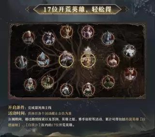 15亿阵容搭配+蓝紫卡封神!《龙息:神寂》用策略征服硬核玩家