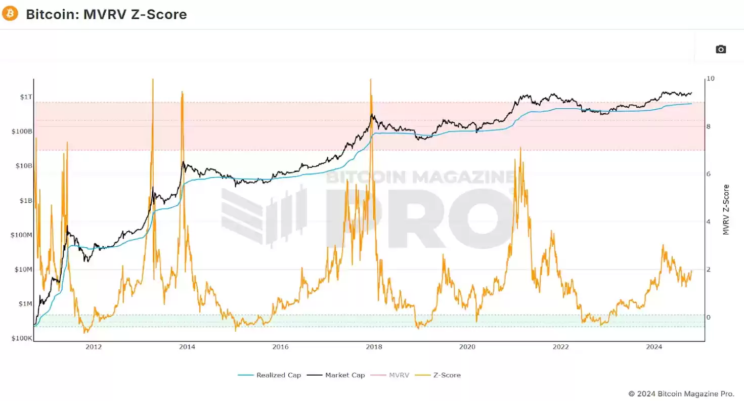 数据解读比特币是否在重复以往的牛市周期?
