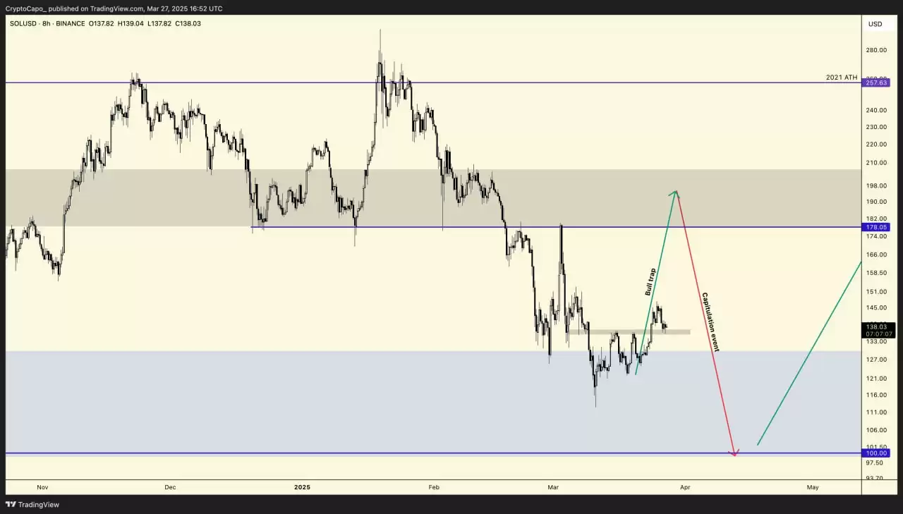 索拉纳价格图表