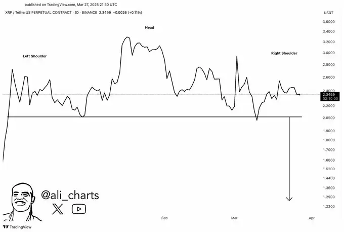Ali Martinez对XRP的分析