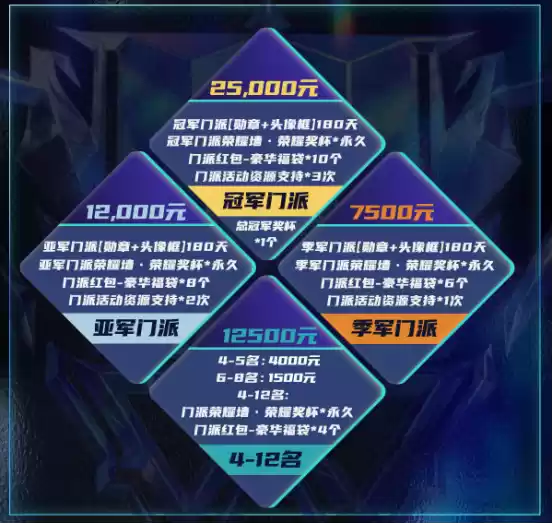 长夜将至，觉醒苍穹！狼人杀门派联赛·第五赛季总决赛正式开战