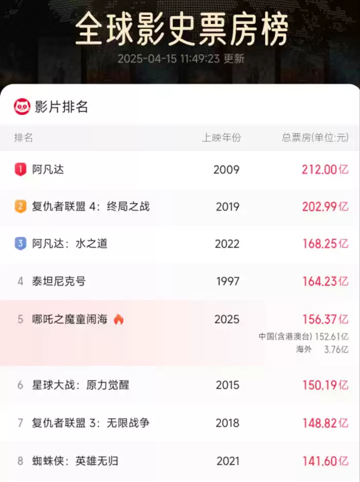 “王吒”组合官宣联动，同乡共聚全球数字IP顶峰