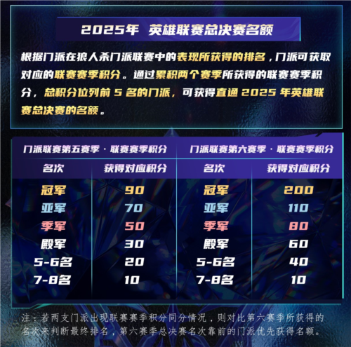 狼人杀4